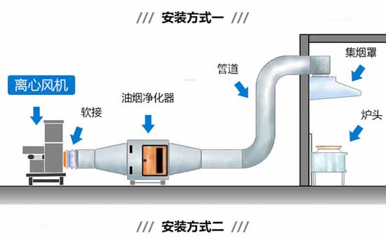 9-19離心鼓風機安裝方式一